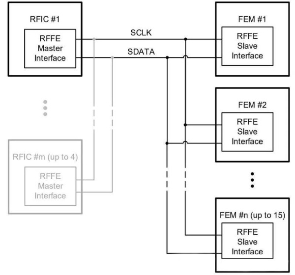 Декодирование и анализ сигналов шины последовательной передачи данных стандарта MIPI-RFFE Rigol DS70000-RFFEA купить по низкой цене | МАКСПРОФИТ