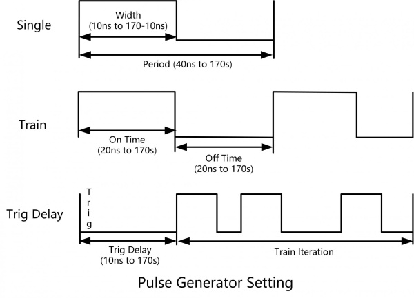 Опция генератора последовательности импульсов Rigol MSG5000-PUG купить по низкой цене | МАКСПРОФИТ